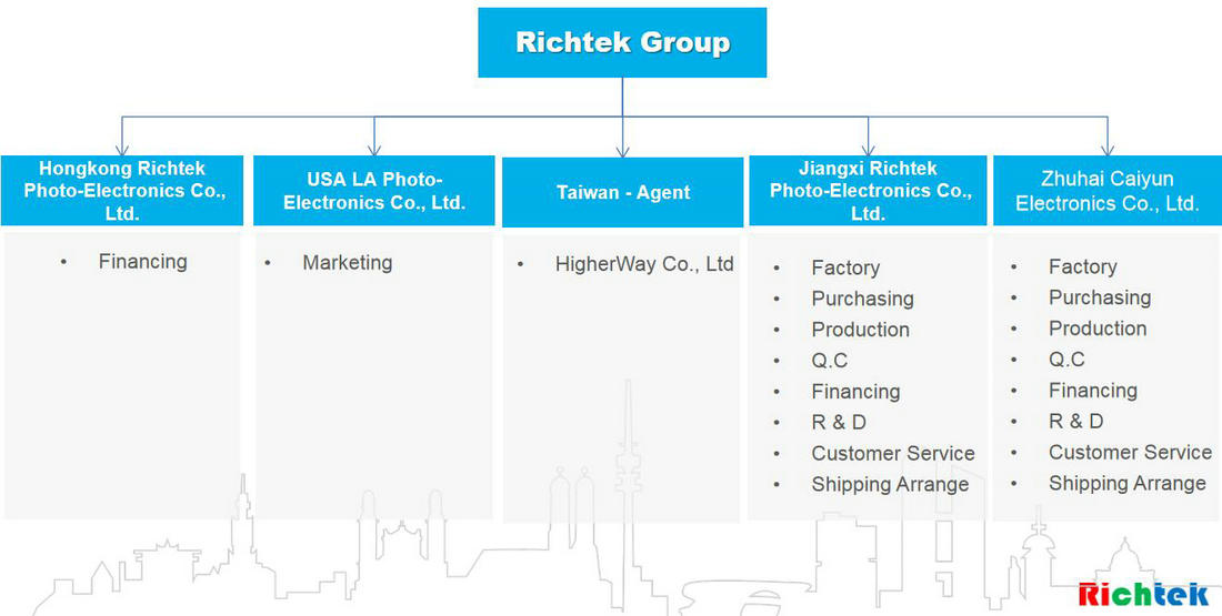 RICHTEK Factory